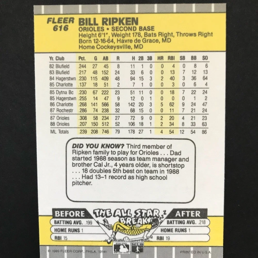 1989 Fleer #616 Billy Ripken F*ck Face Error Card - Picture 2 of 2